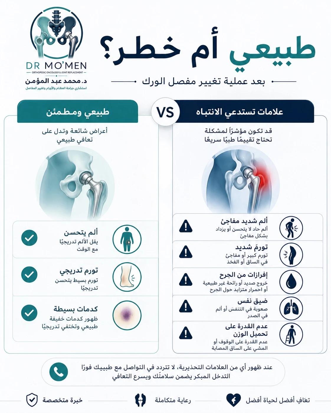 مقارنة بين الأعراض الطبيعية وعلامات الخطر بعد تغيير مفصل الفخذ