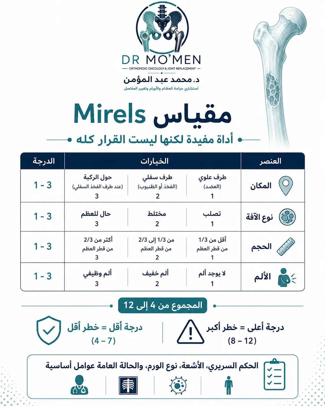 تقييم خطر الكسر بسبب انتقالات العظام باستخدام الألم الميكانيكي وحجم الآفة وتآكل القشرة والمكان