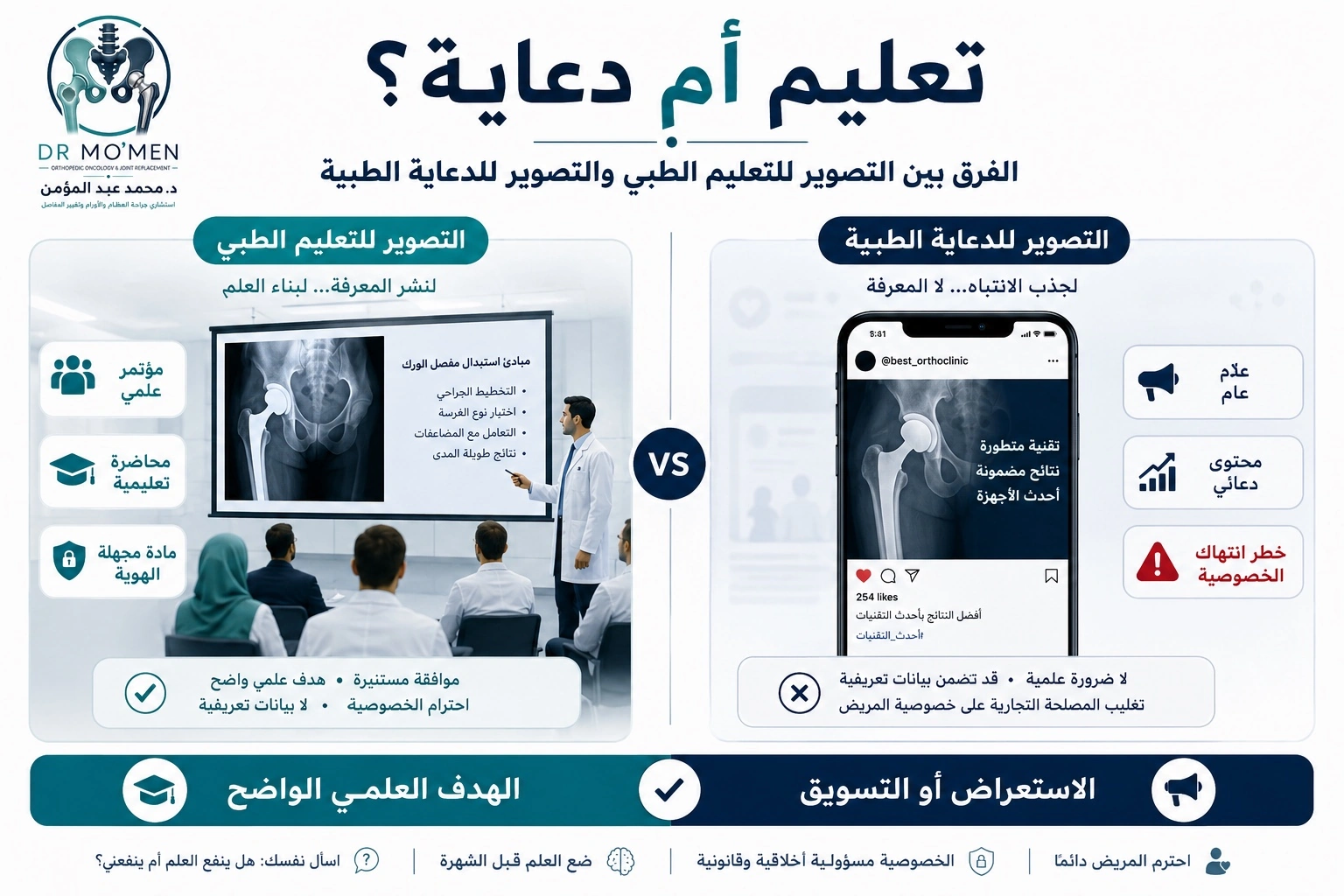 إنفوجرافيك عربي يوضح عناصر الموافقة المستنيرة قبل التصوير الطبي