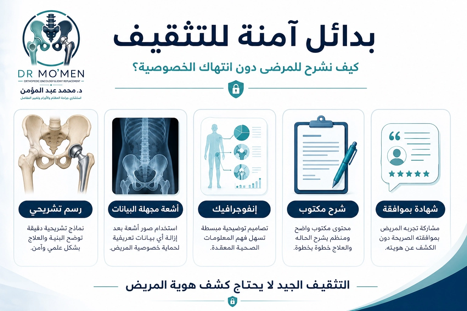 إنفوجرافيك يوضح بدائل آمنة لتثقيف المرضى دون كشف هويتهم