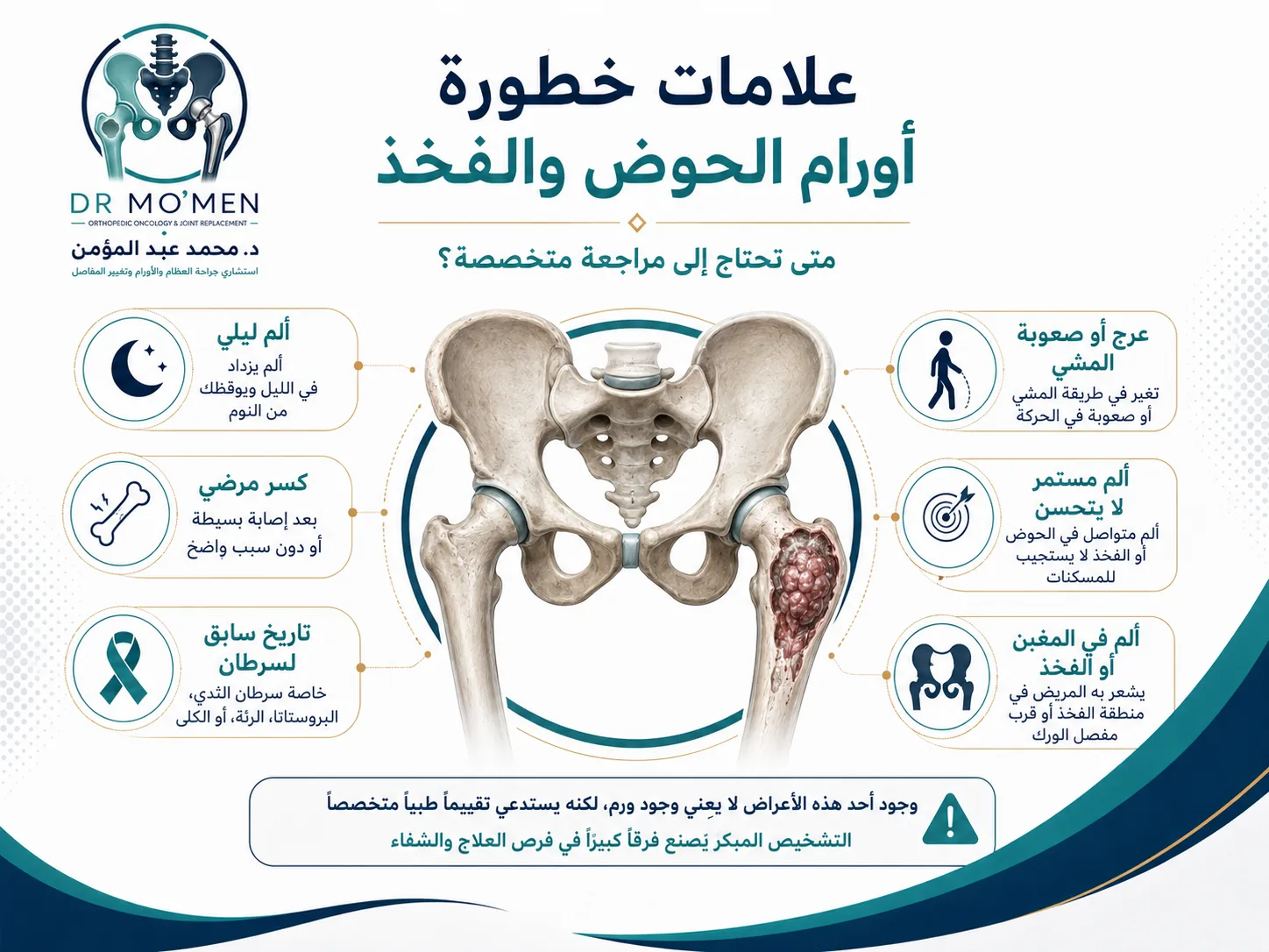 علامات خطورة أورام العظام في الحوض والفخذ مثل الألم الليلي والعرج والكسر المرضي