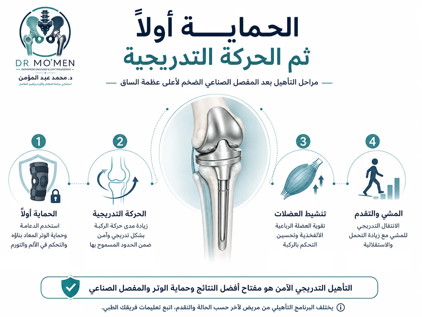 مراحل التأهيل التدريجي بعد المفصل الصناعي الضخم وإعادة بناء وتر الصابونة