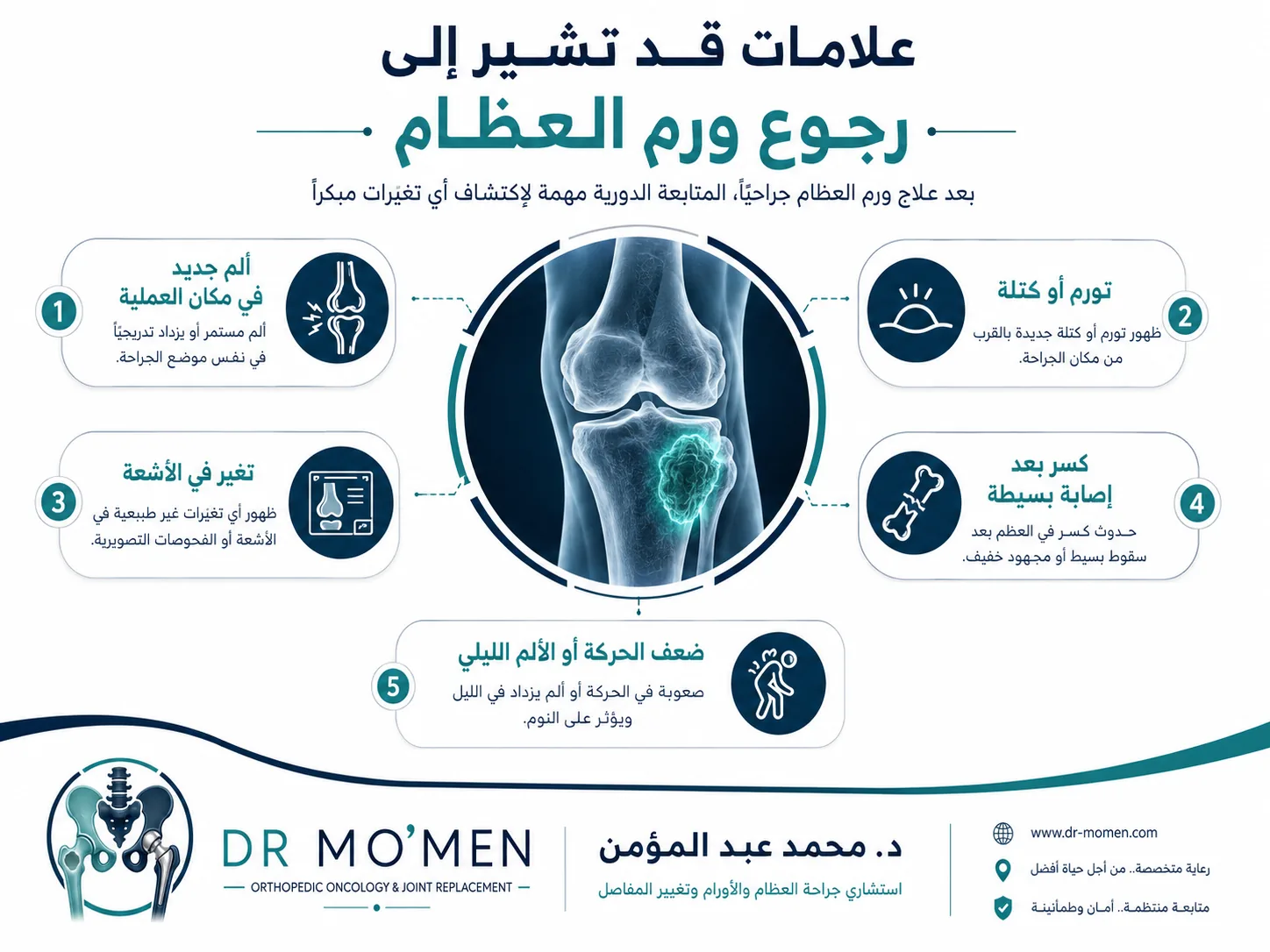 علامات رجوع ورم العظام بعد الجراحة مثل الألم الجديد والتورم والكتلة والكسر المرضي