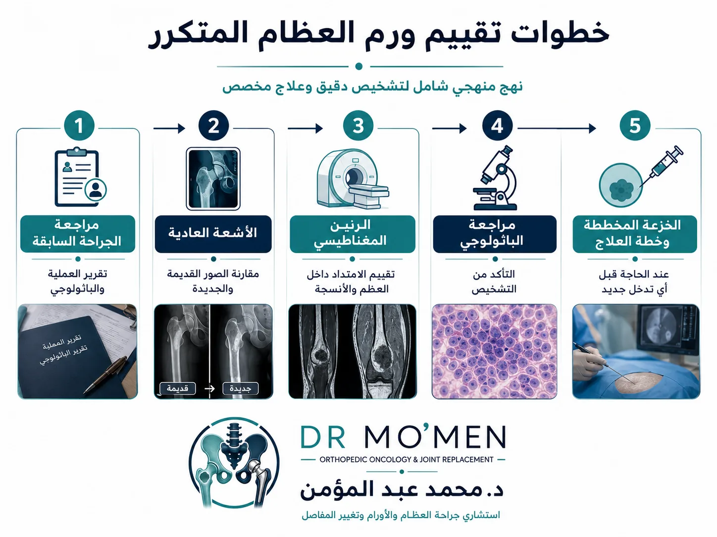خطوات تقييم ورم العظام المتكرر بعد الجراحة من مراجعة العملية السابقة إلى الرنين والخزعة وخطة العلاج