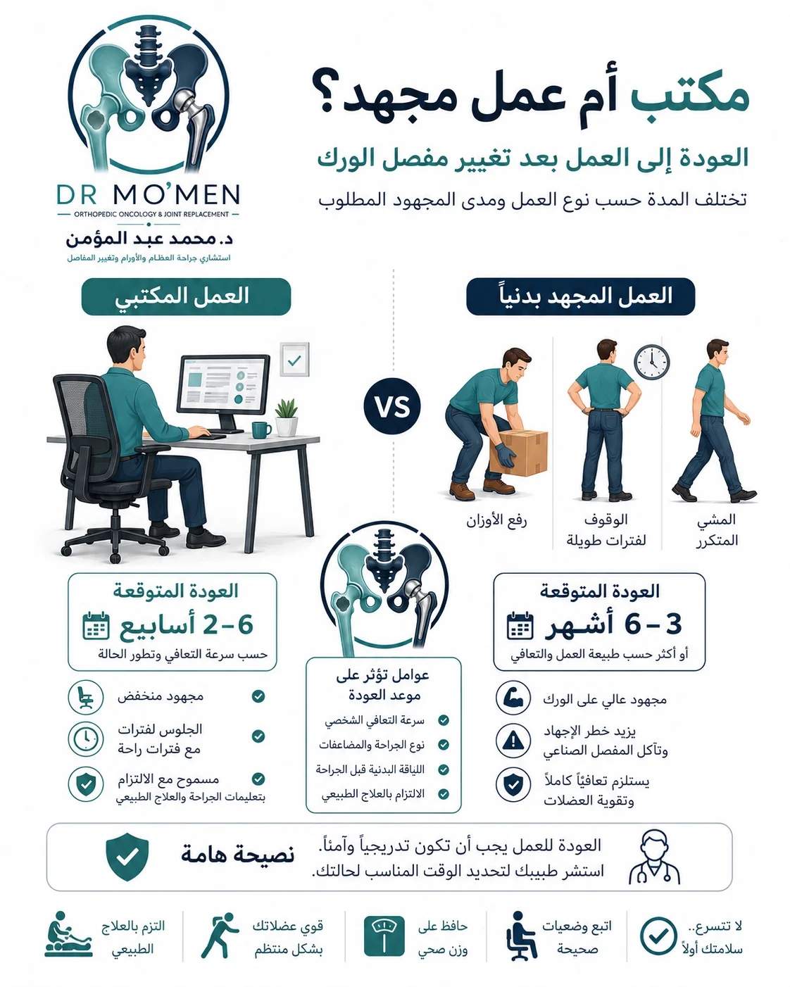 الفرق بين العمل المكتبي والعمل المجهد بعد تغيير مفصل الفخذ وتأثيره على موعد الرجوع