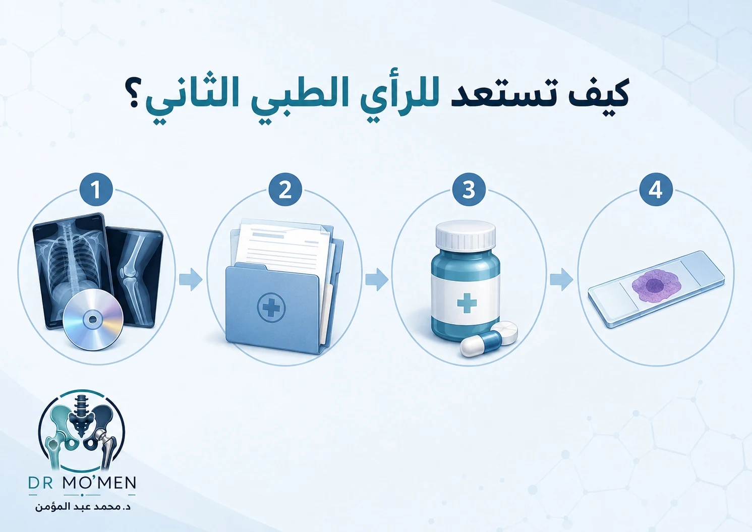 إنفوجرافيك يوضح كيفية تجهيز الأوراق المطلوبة قبل استشارة طبيب العظام