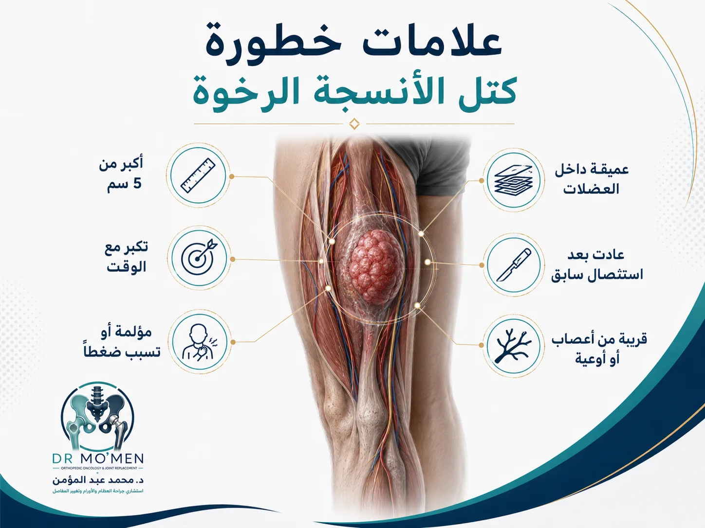 علامات خطورة أورام الأنسجة الرخوة مثل كبر الحجم والنمو السريع والعمق والألم والرجوع بعد الجراحة