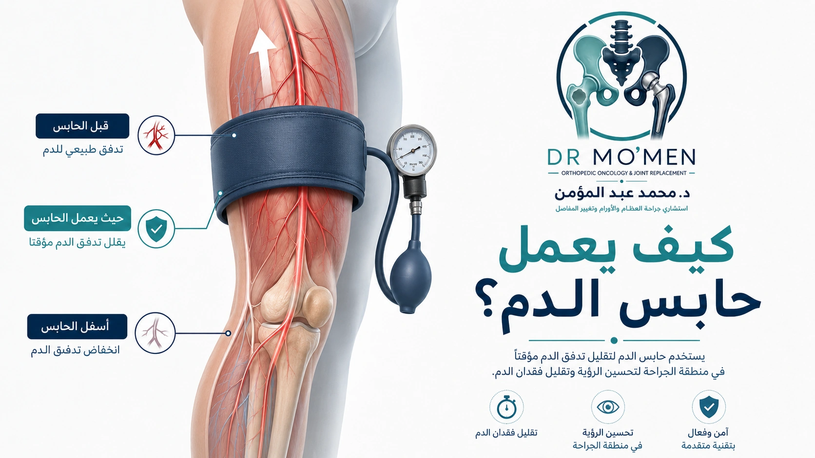 رسم طبي يوضح كيفية عمل حابس الدم وتقليل تدفق الدم مؤقتًا