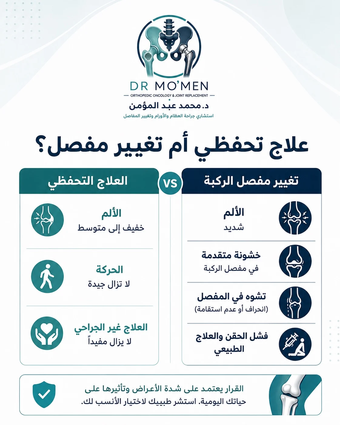 مقارنة بين العلاج التحفظي وتغيير مفصل الركبة حسب شدة الألم والخشونة والاعوجاج