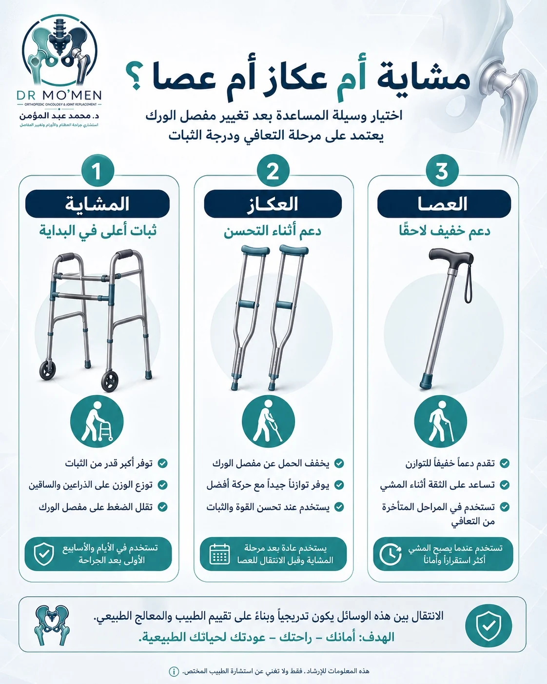 الفرق بين المشاية والعكاز والعصا بعد تغيير مفصل الفخذ ومتى يستخدم كل منها