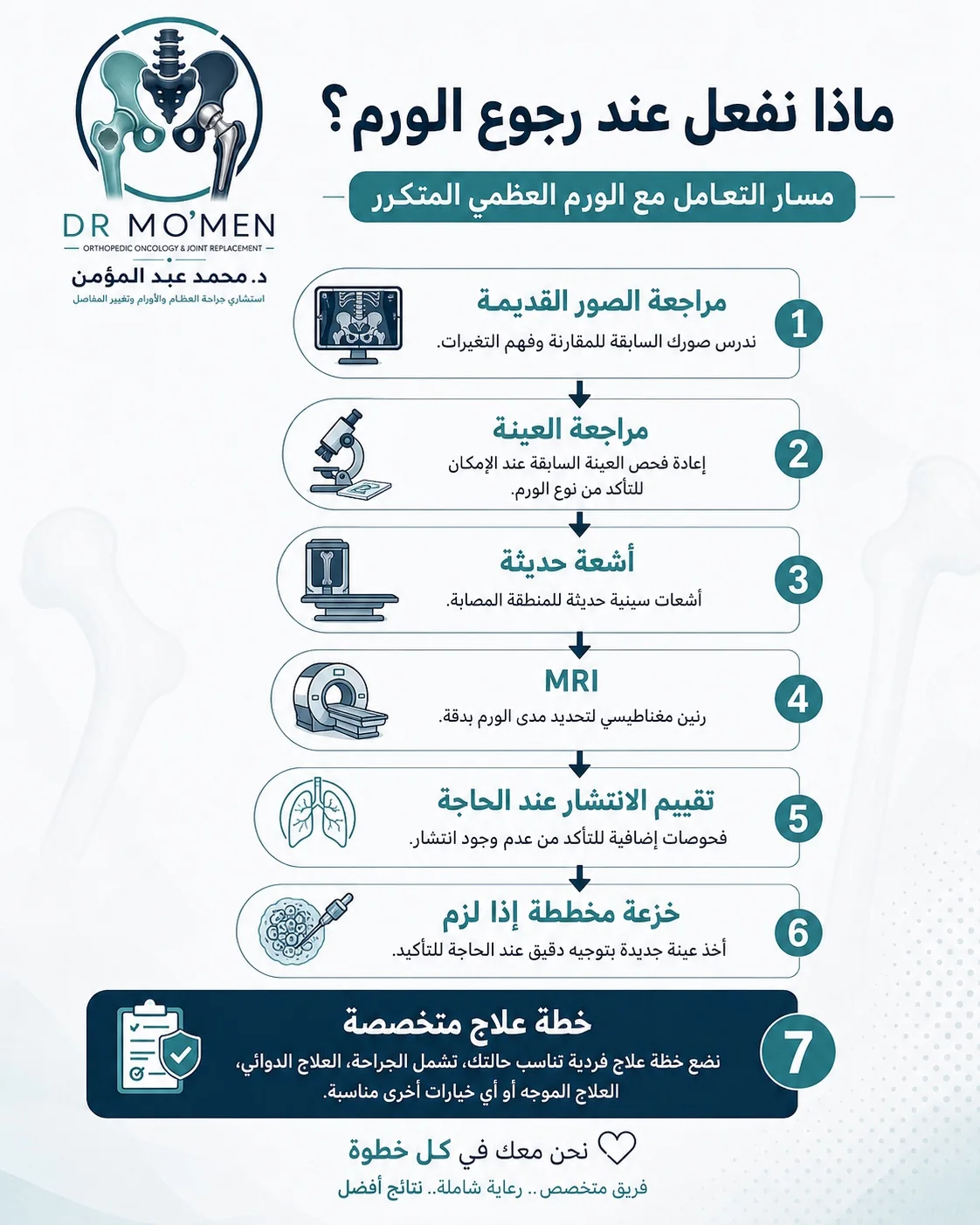 خطوات التعامل مع الورم العظمي المرتجع من مراجعة الصور والعينة إلى الخزعة والخطة العلاجية