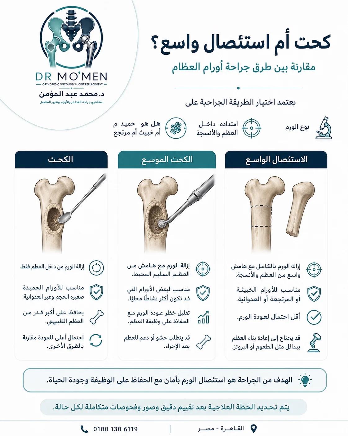 الفرق بين كحت الورم العظمي والاستئصال الواسع ودورهما في تقليل ارتجاع الورم