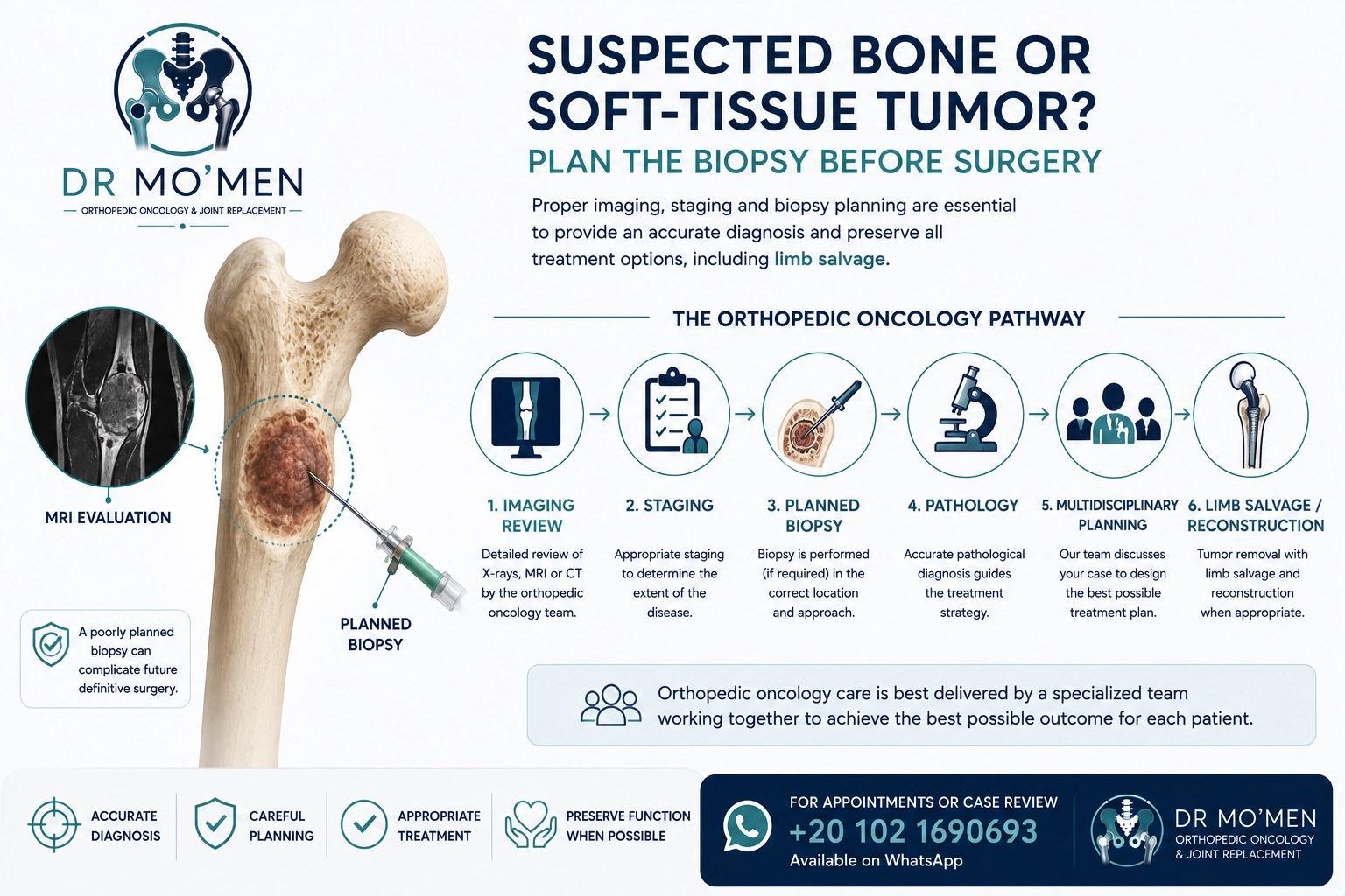 Orthopedic oncology pathway for suspected bone or soft tissue tumor with planned biopsy and multidisciplinary care